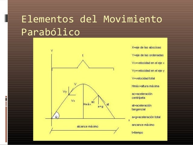movimiento parabolico y semiparabolico elementos del movimiento