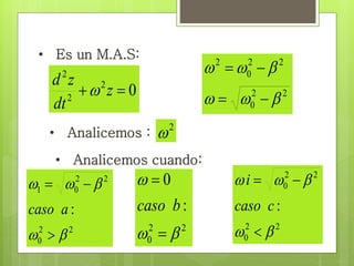 • Es un M.A.S: 
0 2 
d z 
2 
2 
 z  
dt 
 
   
• Analicemos : 2 
• Analicemos cuando: 
2 2 
0 
  
2 2 
0 
2 
    
 
    
 
caso a 
2 2 
0 
2 2 
1 0 
: 
  
 
: 
 
0 
caso b 
 
2 2 
0 
  
 
2 2 
0 
: 
    
 
caso c 
2 2 
0 
  
 
i 
 