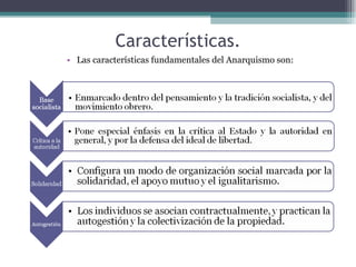 Características. Las características fundamentales del Anarquismo son: 