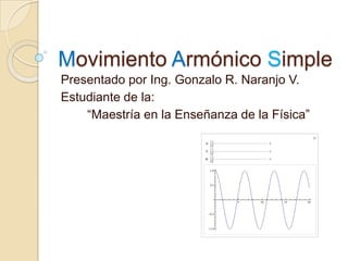 Movimiento Armónico Simple Presentado por Ing. Gonzalo R. Naranjo V. Estudiante de la:  “Maestría en la Enseñanza de la Física” 
