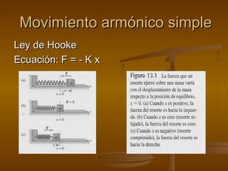 Movimiento armónico simple
Ley de Hooke
Ecuación: F = - K x
 