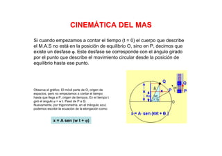 CINEMÁTICA DEL MAS
Si cuando empezamos a contar el tiempo (t = 0) el cuerpo que describe
el M.A.S no está en la posición de equilibrio O, sino en P, decimos que
existe un desfase ϕϕϕϕ. Este desfase se corresponde con el ángulo girado
por el punto que describe el movimiento circular desde la posición de
equilibrio hasta ese punto.
Observa el gráfico. El móvil parte de O, origen de
espacios, pero no empezamos a contar el tiempo
hasta que llega a P, origen de tiempos. En el tiempo t
giró el ángulo ϕ = w t. Pasó de P a Q.
Nuevamente, por trigonometría, en el triángulo azul,
podemos escribir la ecuación de la elongación como:
x = A sen (w t + ϕϕϕϕ)
 