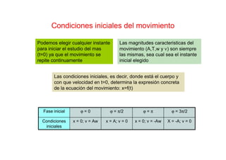 Condiciones iniciales del movimiento
Podemos elegir cualquier instante
para iniciar el estudio del mas
(t=0) ya que el movimiento se
repite continuamente
Las magnitudes caracteristicas del
movimiento (A,T,w y ν) son siempre
las mismas, sea cual sea el instante
inicial elegido
Las condiciones iniciales, es decir, donde está el cuerpo y
con que velocidad en t=0, determina la expresión concreta
de la ecuación del movimiento: x=f(t)
X = -A; v = 0x = 0; v = -Awx = A; v = 0x = 0; v = AwCondiciones
iniciales
ϕ = 3π/2ϕ = πϕ = π/2ϕ = 0Fase inicial
 
