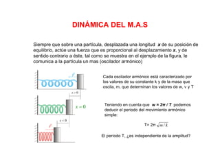 DINÁMICA DEL M.A.S
Siempre que sobre una partícula, desplazada una longitud x de su posición de
equilibrio, actúe una fuerza que es proporcional al desplazamiento x, y de
sentido contrario a éste, tal como se muestra en el ejemplo de la figura, le
comunica a la partícula un mas (oscilador armónico)
Cada oscilador armónico está caracterizado por
los valores de su constante k y de la masa que
oscila, m, que determinan los valores de w, ν y T
Teniendo en cuenta que w = 2π / T podemos
deducir el periodo del movimiento armónico
simple:
T= 2π
El período T, ¿es independiente de la amplitud?
km /
 