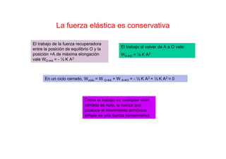 La fuerza elástica es conservativa
El trabajo de la fuerza recuperadora
entre la posición de equilibrio O y la
posición +A de máxima elongación
vale WO A = - ½ K A2
El trabajo al volver de A a O vale:
WA O = ½ K A2
En un ciclo cerrado, Wciclo = W O A + W A O = - ½ K A2 + ½ K A2 = 0
Como el trabajo en cualquier ciclo
cerrado es nulo, la fuerza que
produce el movimiento armónico
simple es una fuerza conservativa
 