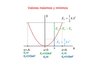 Valores máximos y mínimos
 