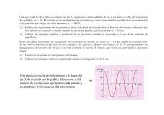 Una partícula oscila periodicamente a lo largo del
eje X de acuerdo con la gráfica. Determina: a) El
número de oscilaciones que realiza cada minuto y
su amplitud ; b) la ecuación del movimiento
 