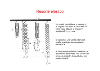 Resorte elástico
Un muelle vertical tiene la longitud l0.
Al colgarle una masa m, el muelle se
estira hasta adquirir la longitud l
(equilibrio,Felástica = mg.
Si aplicamos una fuerza externa el
muelle se estira o se encoge una
distancia A
Al dejar de aplicar la fuerza externa, el
movimiento de la masa será un MAS en
torno a la posición de equilibrio y con
una amplitud A
 