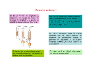 Resorte elástico
Si de un resorte de longitude L0
colgamos un cuerpo de masa m,
alcanza la longitud l0 y queda en
equilibrio: se cumple que K·x0= mg
Si tiramos por el cuerpo hacia abajo
una pequeña distancia x y lo soltamos
deja de estar en equilibrio
Las fuerzas que actúan sobre el cuerpo,
peso y fuerza elástica, no se anulan:
- k (x + x0) + mg
- k x - k x0 + mg= - k x
La fuerza resultante sobre el cuerpo
coincide con la fuerza elástica si
medimos la deformación desde la
posición de equilibrio el cuerpo
describe un MAS. ¿Con qué valor de la
aceleración?
F = - kx = ma a = (- k/m)· x (la masa
del resorte despreciable)
Re FPF =+
 