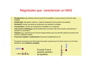 Magnitudes que caracterizan un MAS
• Elongación(x o y): distancia entre la posición de equilibrio y la que ocupa el móvil en cada
instante
• Amplitud(A): elongación máxima o máxima separación de la posición de equilibrio
• Período(T): tiempo que tarda en producirse una oscilación completa
• Frecuencia(νννν): número de oscilaciones completas en un segundo
• Fase inicial o desfase(ϕϕϕϕ0): permite determinar la posición del móvil cuando comenzamos a
estudiar su movimiento
• Fase(wt+ ϕϕϕϕ0 ): argumento de la función trigonométrica que nos permite calcular la posición del
móvil en cualquier instante
• Frecuencia angular o pulsación(w): frecuencia multiplicada por 2π
El espacio recorrido por el móvil entre dos pasos sucesivos por el mismo punto y en el mismo
sentido es una oscilación completa
El punto O es la
posición central o
de equilibrio
 