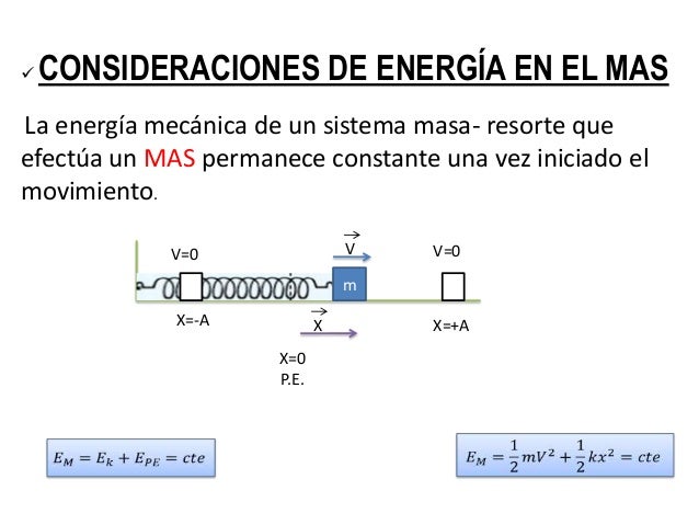 Movimiento armónico simple y pendulo simple