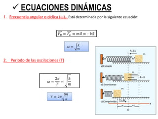 1. Frecuencia angular o cíclica (ω).- Está determinada por la siguiente ecuación:
2. Periodo de las oscilaciones (T)
 ECUACIONES DINÁMICAS
 