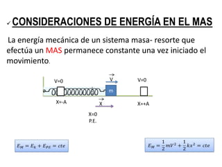  CONSIDERACIONES DE ENERGÍA EN EL MAS
La energía mecánica de un sistema masa- resorte que
efectúa un MAS permanece constante una vez iniciado el
movimiento.
m
X=0
P.E.
V=0 V=0V
X=-A X X=+A
 