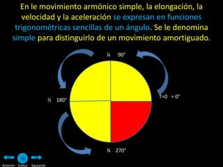 En le movimiento armónico simple, la elongación, la
         velocidad y la aceleración se expresan en funciones
       trigonométricas sencillas de un ángulo. Se le denomina
      simple para distinguirlo de un movimiento amortiguado.
                                       ¼   90°




                                                 T=0 = 0°
                              ½ 180°




                                       ¾ 270°

Anterior Índice   Siguiente
 