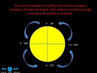 Una curva sinusoide es la gráfica del seno de un ángulo
           trazada en función del ángulo. Toda onda de esta forma recibe
                         el nombre de senoide o sinusoide.


                                       ¼   90°




                              ½ 180°
                                                      T=1 360°




                                       ¾ 270°

Anterior Índice   Siguiente
 