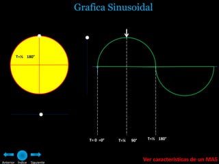 Grafica Sinusoidal



        T=½ 180°




                                 T= 0 =0°   T=¼   90°    T=½ 180°




Anterior Índice   Siguiente
                                                        Ver características de un MAS
 