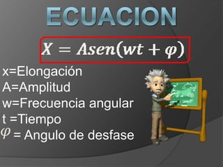 x=Elongación
A=Amplitud
w=Frecuencia angular
t =Tiempo
= Angulo de desfase