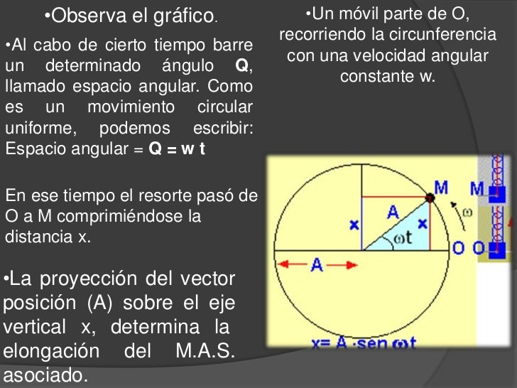 Movimiento armonico simple