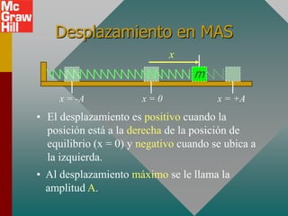 Desplazamiento en MAS
                             x
                                   m
     x = -A            x=0              x = +A
• El desplazamiento es positivo cuando la
  posición está a la derecha de la posición de
  equilibrio (x = 0) y negativo cuando se ubica a
  la izquierda.
• Al desplazamiento máximo se le llama la
  amplitud A.
 