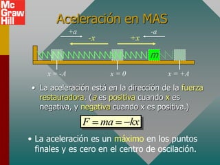 Aceleración en MAS
              +a                    -a
                   -x          +x

                                    m
     x = -A              x=0             x = +A
 • La aceleración está en la dirección de la fuerza
   restauradora. (a es positiva cuando x es
   negativa, y negativa cuando x es positiva.)
                   F    ma     kx
• La aceleración es un máximo en los puntos
  finales y es cero en el centro de oscilación.
 