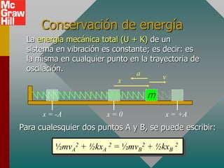 Conservación de energía
 La energía mecánica total (U + K) de un
 sistema en vibración es constante; es decir: es
 la misma en cualquier punto en la trayectoria de
 oscilación.
                               a       v
                          x

                                   m
      x = -A           x=0             x = +A
Para cualesquier dos puntos A y B, se puede escribir:

         ½mvA2 + ½kxA 2 = ½mvB2 + ½kxB 2
 