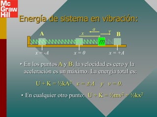 Energía de sistema en vibración:
                             a       v
        A                x               B
                                 m
      x = -A          x=0            x = +A

• En los puntos A y B, la velocidad es cero y la
  aceleración es un máximo. La energía total es:

      U + K = ½kA2 x =       A y v = 0.
• En cualquier otro punto: U + K = ½mv2 + ½kx2
 