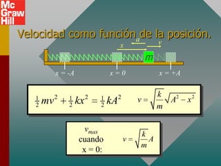 Velocidad como funciónade la posición.
                                       x               v

                                                   m
            x = -A                x=0                  x = +A


            2             2            2               k
   1
       mv       1
                     kx       1
                                  kA           v         A2     x2
   2            2             2                        m

                       vmax
                                               k
                     cuando                v     A
                                               m
                      x = 0:
 