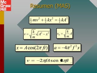 Resumen (MAS)

            1        2   1        2        1        2
            2   mv       2   kx            2   kA

                k                                   k
    v             A2     x   2
                                          v0          A
                m                                   m

                                                        2    2
x   A cos(2 ft )                      a         4           f x

        v            2 fA sen 2 ft
 