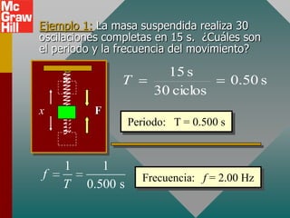 Ejemplo 1: La masa suspendida realiza 30
oscilaciones completas en 15 s. ¿Cuáles son
el periodo y la frecuencia del movimiento?

                          15 s
                T                         0.50 s
                        30 ciclos
x         F
                   Periodo: T = 0.500 s


    1       1
f                     Frecuencia: f = 2.00 Hz
    T    0.500 s
 