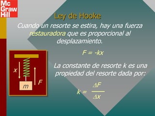 Ley de Hooke
    Cuando un resorte se estira, hay una fuerza
       restauradora que es proporcional al
                desplazamiento.
                          F = -kx
                La constante de resorte k es una
x               propiedad del resorte dada por:
           F                   F
     m
                        k=
                               x
 