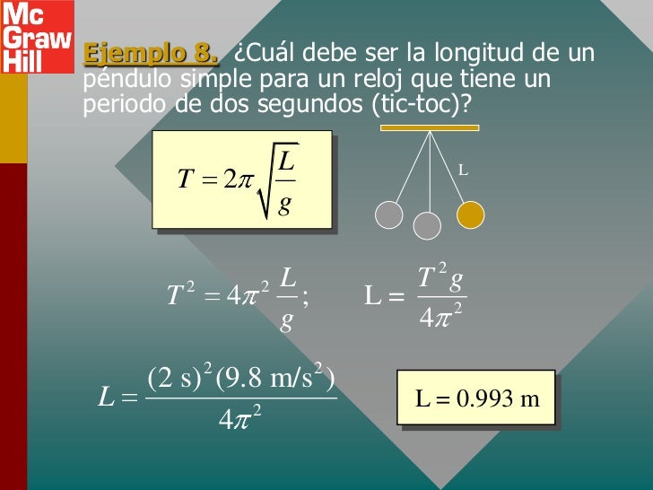 Movimiento armonico simple