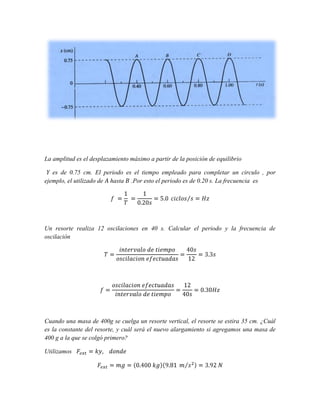 La amplitud es el desplazamiento máximo a partir de la posición de equilibrio
Y es de 0.75 cm. El periodo es el tiempo empleado para completar un circulo , por
ejemplo, el utilizado de hasta .Por esto el periodo es de 0.20 s. La frecuencia es

Un resorte realiza 12 oscilaciones en 40 s. Calcular el periodo y la frecuencia de
oscilación

Cuando una masa de 400g se cuelga un resorte vertical, el resorte se estira 35 cm. ¿Cuál
es la constante del resorte, y cuál será el nuevo alargamiento si agregamos una masa de
400 g a la que se colgó primero?
Utilizamos

 