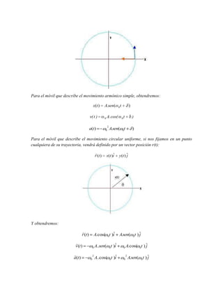 Para el móvil que describe el movimiento armónico simple, obtendremos:

x(t )
v( t )

a(t )

A.sen(
0

A. cos(
2

0

0

t

)
t

)

A.sen( 0t

)

0

Para el móvil que describe el movimiento circular uniforme, si nos fijamos en un punto
cualquiera de su trayectoria, vendrá definido por un vector posición r(t):

r (t )

ˆ
x(t )i

y (t ) ˆ
j

Y obtendremos:


r (t )

ˆ
A. cos( 0t )i A.sen( 0t ) ˆ
j


v (t )

a(t )

0
2
0

ˆ
A..sen( 0t )i

0

ˆ
A..cos( 0t )i

0

A. cos( 0t ) ˆ
j
2

A.sen( 0t ) ˆ
j

 