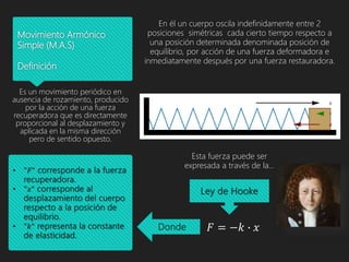 Movimiento Armónico
Simple (M.A.S)
Definición
En él un cuerpo oscila indefinidamente entre 2
posiciones simétricas cada cierto tiempo respecto a
una posición determinada denominada posición de
equilibrio, por acción de una fuerza deformadora e
inmediatamente después por una fuerza restauradora.
Es un movimiento periódico en
ausencia de rozamiento, producido
por la acción de una fuerza
recuperadora que es directamente
proporcional al desplazamiento y
aplicada en la misma dirección
pero de sentido opuesto.
𝐹 = −𝑘 ∙ 𝑥
Ley de Hooke
Esta fuerza puede ser
expresada a través de la…
Donde
• "𝐹“ corresponde a la fuerza
recuperadora.
• "𝑥“ corresponde al
desplazamiento del cuerpo
respecto a la posición de
equilibrio.
• "𝑘“ representa la constante
de elasticidad.
 