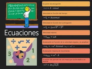 Ecuaciones
Ecuación de elongación
• 𝑥 = 𝐴 ∙ 𝑐𝑜𝑠𝜔𝑡
Velocidad en función del tiempo
• 𝑉𝑥 = 𝐴𝜔𝑠𝑒𝑛𝜔𝑡
Velocidad en función de la elongación
• 𝑉𝑥 = ±𝜔 𝐴2 − 𝑋2
Velocidad máxima
• 𝑉 𝑚á𝑥 = 𝜔𝐴
Aceleración en función de la velocidad angular y la amplitud
• 𝑎 𝑥 = −𝜔2
𝐴𝑐𝑜𝑠𝜔𝑡 ó 𝑎 𝑥 = −𝜔2
∙ 𝑥
Aceleración máxima de movimiento
• 𝑎 𝑚á𝑥 = 𝜔2
∙ 𝐴
Ecuación del período de una masa que oscila atada a un
resorte
• 𝑇 = 2𝜋 𝑚/𝑘
 