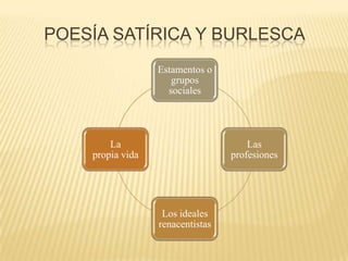       POESÍA satírica y burlesca 