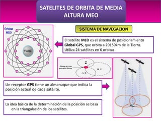 SATELITES DE ORBITA DE MEDIA
                             ALTURA MEO

                                             SISTEMA DE NAVEGACION

                                    El satélite MEO es el sistema de posicionamiento
                                    Global GPS, que orbita a 20150km de la Tierra.
                                    Utiliza 24 satélites en 6 orbitas




Un receptor GPS tiene un almanaque que indica la
posición actual de cada satélite.


La idea básica de la determinación de la posición se basa
    en la triangulación de los satélites.
 
