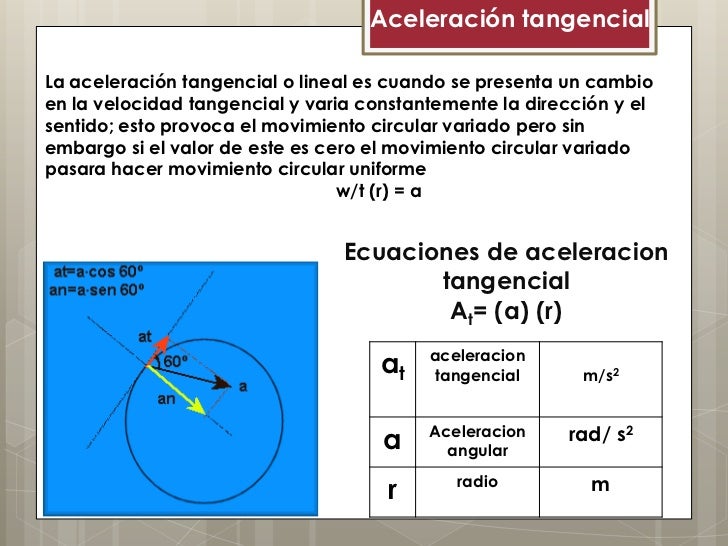 Movimiento circular