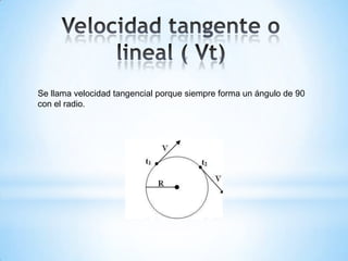 Se llama velocidad tangencial porque siempre forma un ángulo de 90
con el radio.
 