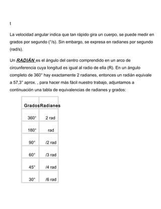 t
La velocidad angular indica que tan rápido gira un cuerpo, se puede medir en
grados por segundo (°/s). Sin embargo, se expresa en radianes por segundo
(rad/s).
Un RADIÁN es el ángulo del centro comprendido en un arco de
circunferencia cuya longitud es igual al radio de ella (R). En un ángulo
completo de 360° hay exactamente 2 radianes, entonces un radián equivale
a 57,3° aprox. , para hacer más fácil nuestro trabajo, adjuntamos a
continuación una tabla de equivalencias de radianes y grados:
GradosRadianes
360° 2 rad
180° rad
90° /2 rad
60° /3 rad
45° /4 rad
30° /6 rad
 