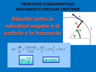 PRINCIPIOS FUNDAMENTALES
MOVIMIENTO CIRCULAR UNIFORME
 