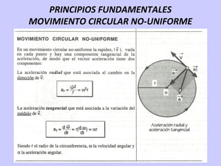 PRINCIPIOS FUNDAMENTALES
MOVIMIENTO CIRCULAR NO-UNIFORME
 