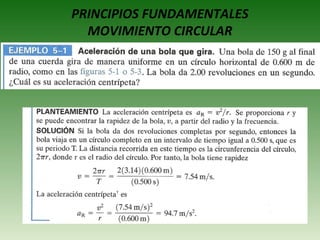 PRINCIPIOS FUNDAMENTALES
MOVIMIENTO CIRCULAR
 