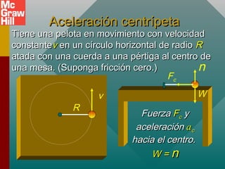 Aceleración centrípetaAceleración centrípeta
Tiene una pelota en movimiento con velocidadTiene una pelota en movimiento con velocidad
constanteconstantevv en un círculo horizontal de radioen un círculo horizontal de radio RR
atada con una cuerda a una pértiga al centro deatada con una cuerda a una pértiga al centro de
una mesa. (Suponga fricción cero.)una mesa. (Suponga fricción cero.)
R
v
FuerzaFuerza FFcc yy
aceleraciónaceleración aacc
hacia el centro.hacia el centro.
W =W = nn
Fc
n
W
 