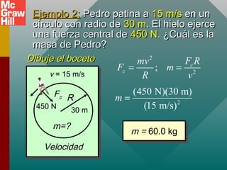 Ejemplo 2:Ejemplo 2: Pedro patina aPedro patina a 15 m/s15 m/s en unen un
círculo con radio decírculo con radio de 30 m30 m. El hielo ejerce. El hielo ejerce
una fuerza central deuna fuerza central de 450 N450 N. ¿Cuál es la. ¿Cuál es la
masa de Pedro?masa de Pedro?
2
2
; c
c
F Rmv
F m
R v
= =
2
(450 N)(30 m)
(15 m/s)
m =
m = 60.0 kgm = 60.0 kg
450 N 30 m
v = 15 m/s
RFc
m=?
Velocidad
Dibuje el bocetoDibuje el boceto
 