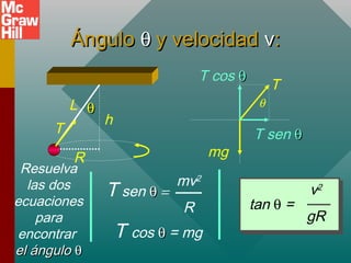 ÁnguloÁngulo θθ y velocidady velocidad vv::
θθ
h
T
L
R mg
T
θ
T sen θθ
T cos θθ
T cos θθ = mg
mv2
R
T sen θθ =
Resuelva
las dos
ecuaciones
para
encontrar
el ánguloel ángulo θθ
tan θ =
v2
gR
 