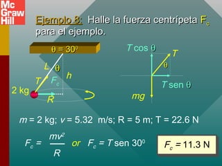 Ejemplo 8:Ejemplo 8: Halle la fuerza centrípetaHalle la fuerza centrípeta FFcc
para el ejemplo.para el ejemplo.
θθ
h
T
L
R mg
T
θθ
T sen θθ
T cos θθ
m = 2 kg; v = 5.32 m/s; R = 5 m; T = 22.6 N
Fc = 11.3 NFc = 11.3 N
2 kg
Fc =
mv2
R
or Fc = T sen 300
Fc
θθ = 30= 3000
 