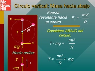 Círculo vertical; Masa hacia abajoCírculo vertical; Masa hacia abajo
R
v
v
Fuerza
resultante hacia
el centro
Fc =
mv2
R
Considere ABAJO del
círculo:
Hacia arriba:
T
mg
+
T - mg =
mv2
R
T = + mg
mv2
R
T
mg
 