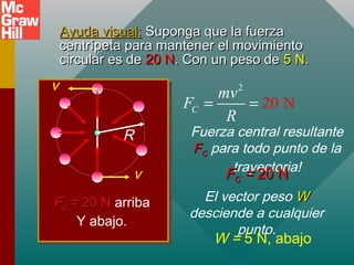 Ayuda visual:Ayuda visual: Suponga que la fuerzaSuponga que la fuerza
centrípeta para mantener el movimientocentrípeta para mantener el movimiento
circular es decircular es de 20 N20 N. Con un peso de. Con un peso de 5 N5 N..
R
v
v
2
20 NC
mv
F
R
= =
Fuerza central resultante
FFCC para todo punto de la
trayectoria!
FFCC == 2020 NN
El vector peso WW
desciende a cualquier
punto.
W = 5 N, abajo
FFCC == 2020 NN arriba
Y abajo.
 