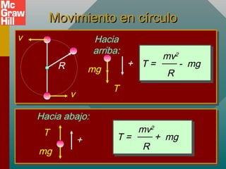 Movimiento en círculoMovimiento en círculo
R
v
v
Hacia
arriba:
T
mg
+
Hacia abajo:
T
mg
+
T = - mg
mv2
R
T = + mg
mv2
R
 